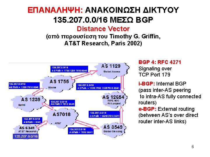 ΕΠΑΝΑΛΗΨΗ: ΑΝΑΚΟΙΝΩΣΗ ΔΙΚΤΥΟΥ 135. 207. 0. 0/16 ΜΕΣΩ BGP Distance Vector (από παρουσίαση του