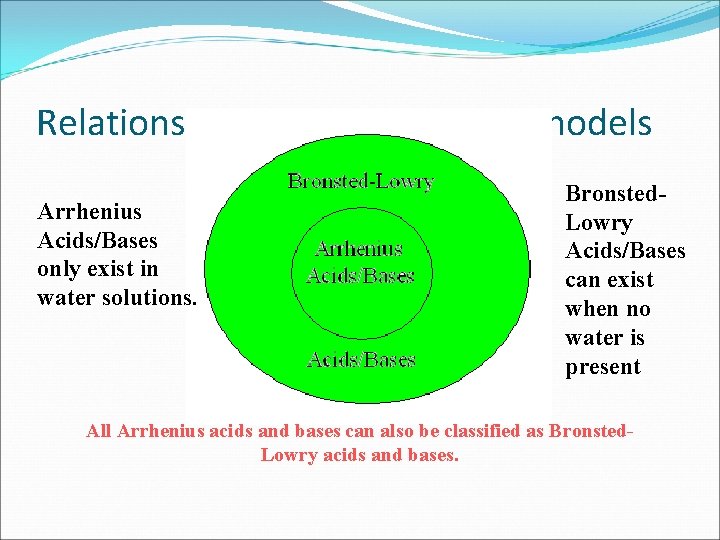 Relationship between the two models Arrhenius Acids/Bases only exist in water solutions. Bronsted. Lowry