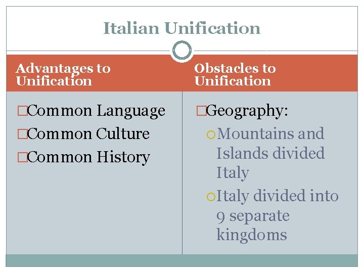 Italian Unification Advantages to Unification Obstacles to Unification �Common Language �Geography: �Common Culture �Common