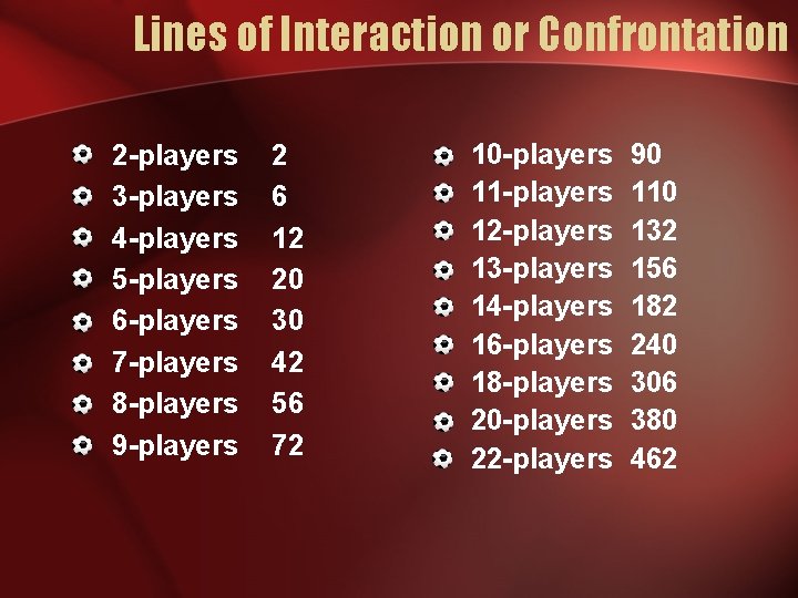 Lines of Interaction or Confrontation 2 -players 3 -players 4 -players 5 -players 6