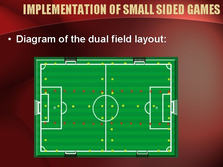IMPLEMENTATION OF SMALL SIDED GAMES • Diagram of the dual field layout: 