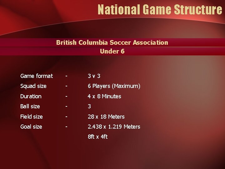 National Game Structure British Columbia Soccer Association Under 6 Game format - 3 v