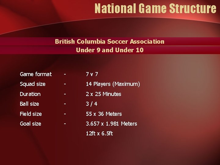 National Game Structure British Columbia Soccer Association Under 9 and Under 10 Game format