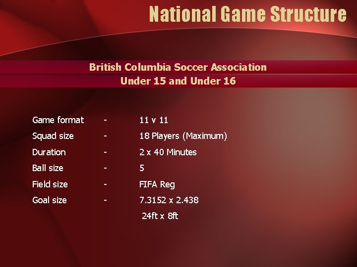 National Game Structure British Columbia Soccer Association Under 15 and Under 16 Game format