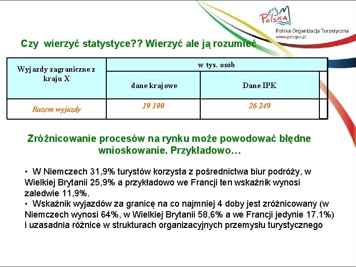 Czy wierzyć statystyce? ? Wierzyć ale ją rozumieć Wyjazdy zagraniczne z kraju X Razem