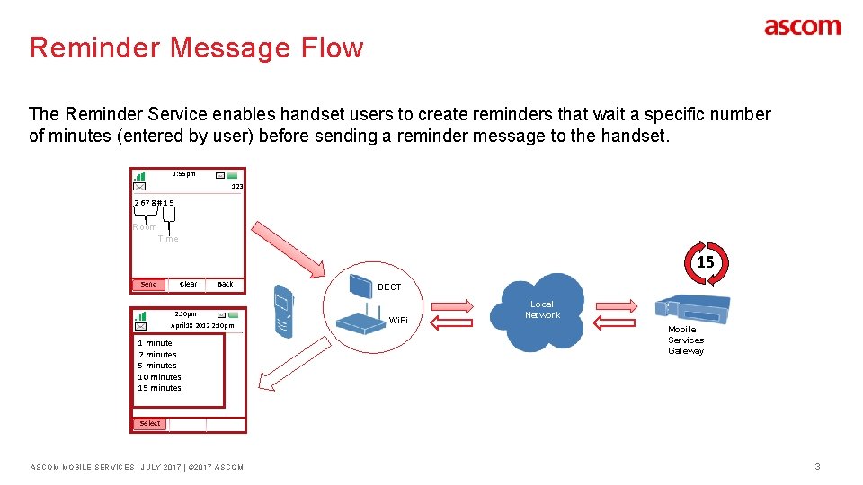 Reminder Message Flow The Reminder Service enables handset users to create reminders that wait