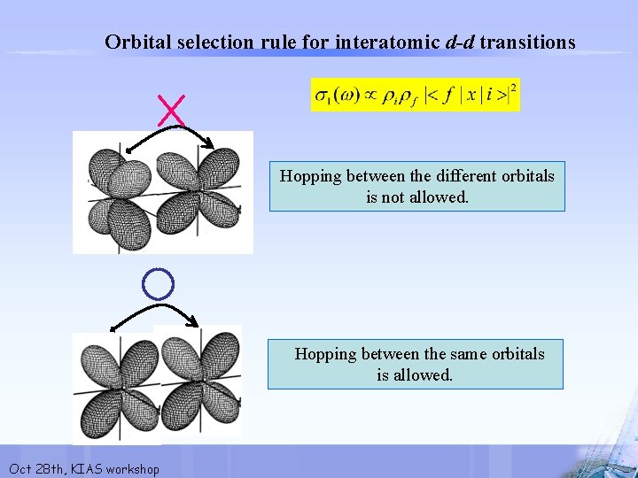 The roles of orbital in the optical and