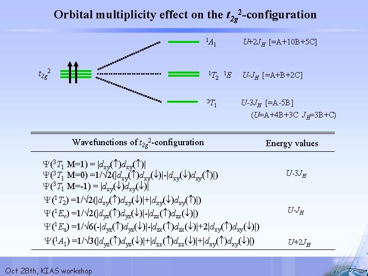 Orbital multiplicity effect on the t 2 g 2 -configuration 1 A t 2
