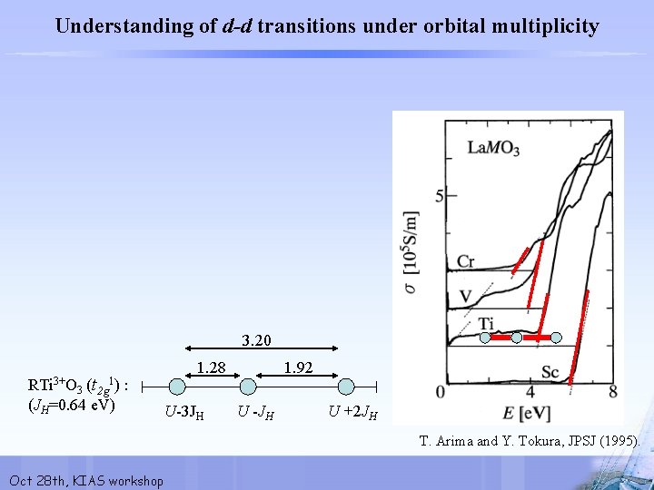 Understanding of d-d transitions under orbital multiplicity 3. 20 RTi 3+O 3 (t 2
