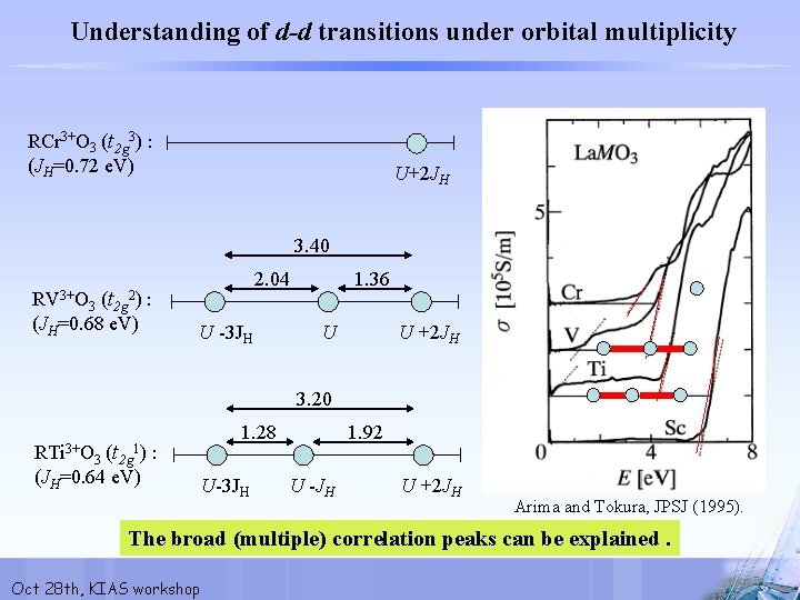 Understanding of d-d transitions under orbital multiplicity RCr 3+O 3 (t 2 g 3)