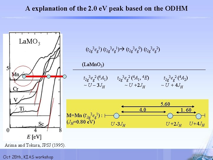 A explanation of the 2. 0 e. V peak based on the ODHM La.