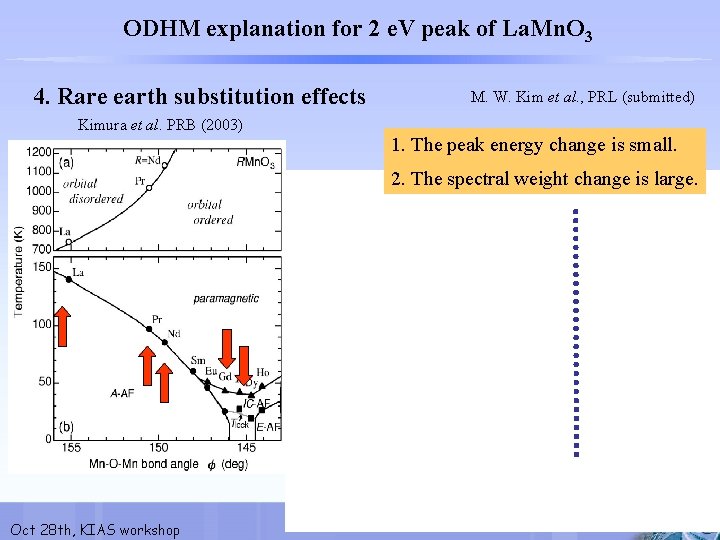 ODHM explanation for 2 e. V peak of La. Mn. O 3 4. Rare