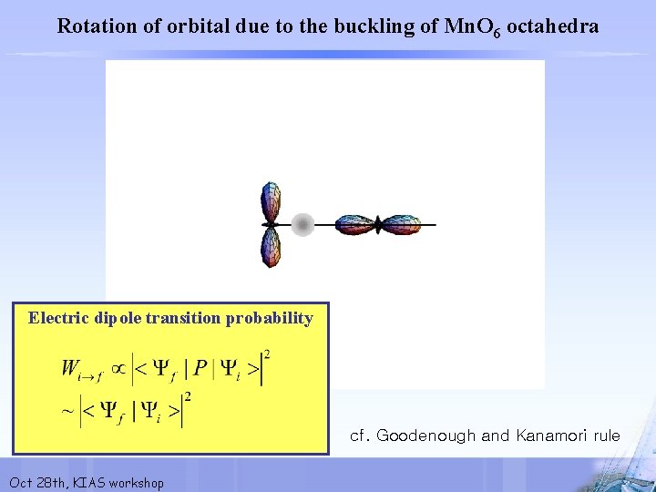 Rotation of orbital due to the buckling of Mn. O 6 octahedra Electric dipole