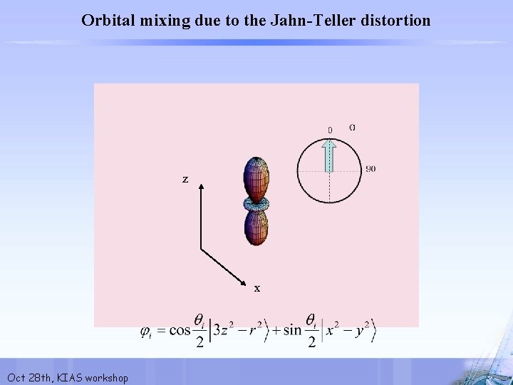 Orbital mixing due to the Jahn-Teller distortion z x Oct 28 th, KIAS workshop