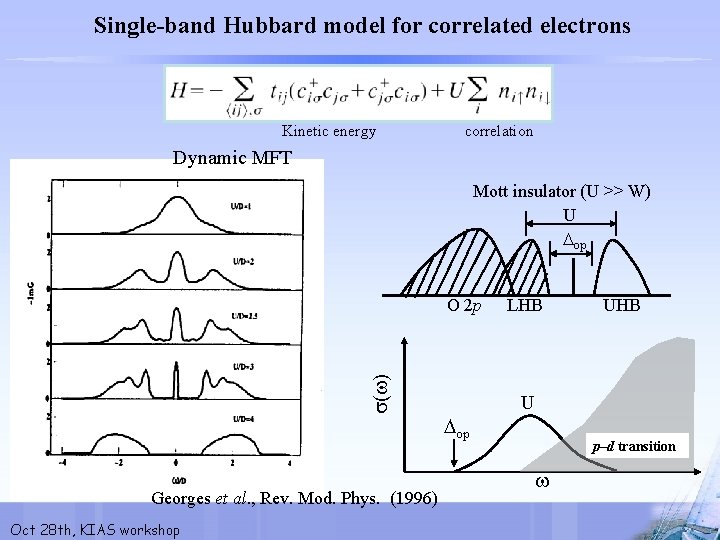 Single-band Hubbard model for correlated electrons Kinetic energy correlation Dynamic MFT Mott insulator (U