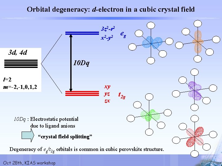 Orbital degeneracy: d-electron in a cubic crystal field 3 z 2 -r 2 x