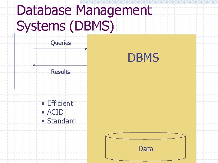 Database Management Systems (DBMS) Queries DBMS Results • Efficient • ACID • Standard Data Database Management Systems (DBMS) Queries DBMS Results • Efficient • ACID • Standard Data