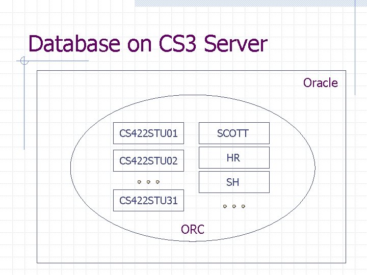 Database on CS 3 Server Oracle CS 422 STU 01 SCOTT CS 422 STU Database on CS 3 Server Oracle CS 422 STU 01 SCOTT CS 422 STU