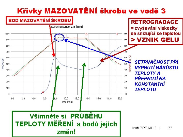 Křivky MAZOVATĚNÍ škrobu ve vodě 3 BOD MAZOVATĚNÍ ŠKROBU RETROGRADACE = zvyšování viskozity se