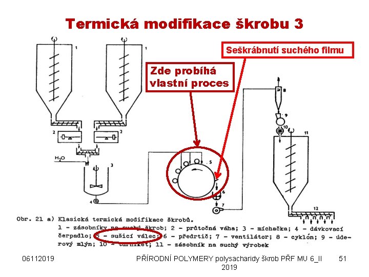 Termická modifikace škrobu 3 Seškrábnutí suchého filmu Zde probíhá vlastní proces 06112019 PŘÍRODNÍ POLYMERY