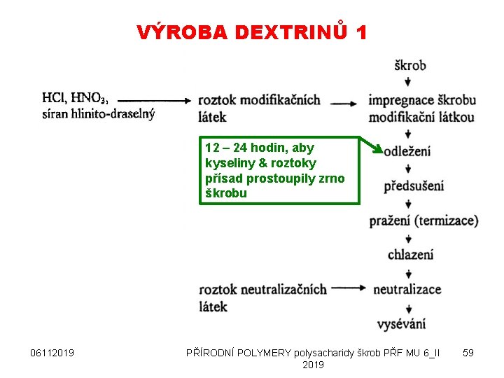 VÝROBA DEXTRINŮ 1 12 – 24 hodin, aby kyseliny & roztoky přísad prostoupily zrno