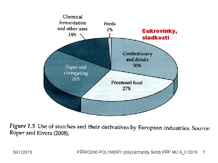 Cukrovinky, sladkosti 06112019 PŘÍRODNÍ POLYMERY polysacharidy škrob PŘF MU 6_II 2019 7 