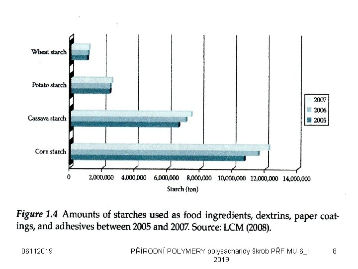 06112019 PŘÍRODNÍ POLYMERY polysacharidy škrob PŘF MU 6_II 2019 8 