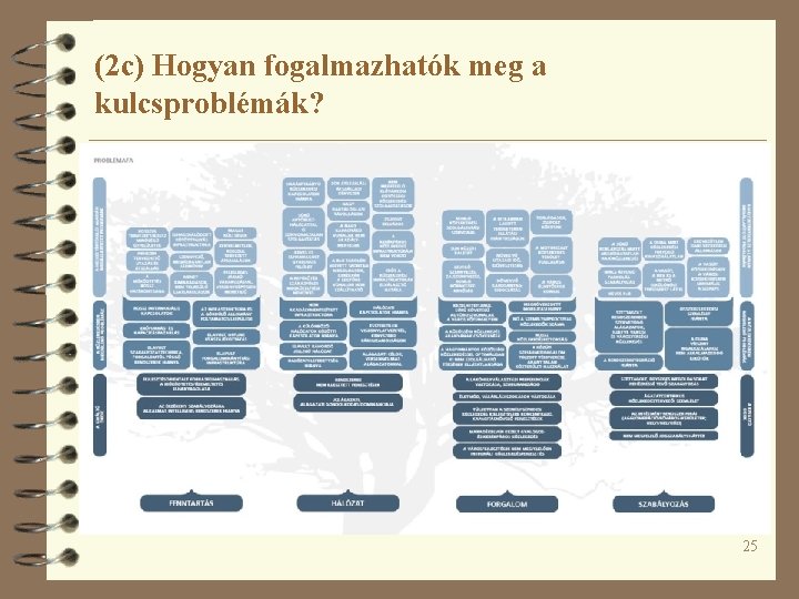 (2 c) Hogyan fogalmazhatók meg a kulcsproblémák? 25 