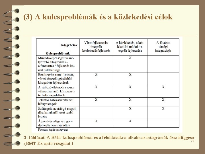 (3) A kulcsproblémák és a közlekedési célok 2. táblázat. A BMT kulcsproblémái és a