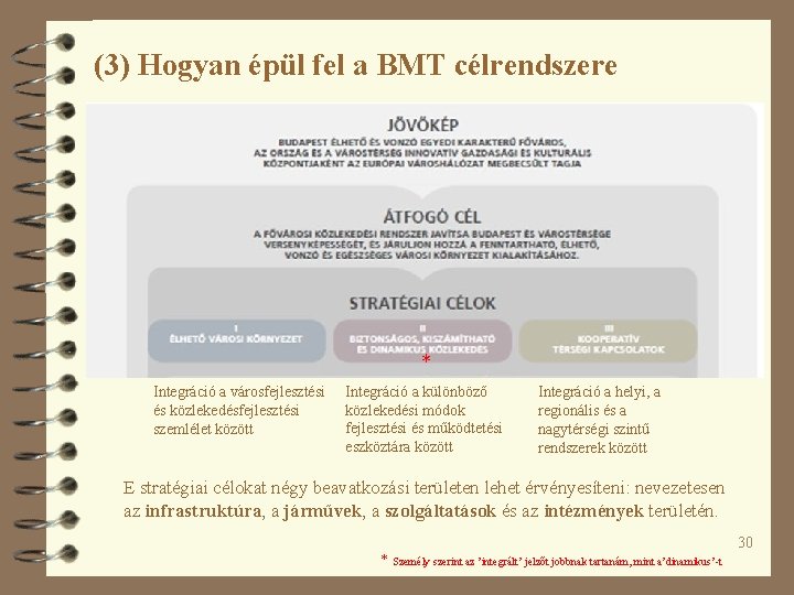 (3) Hogyan épül fel a BMT célrendszere * Integráció a városfejlesztési és közlekedésfejlesztési szemlélet