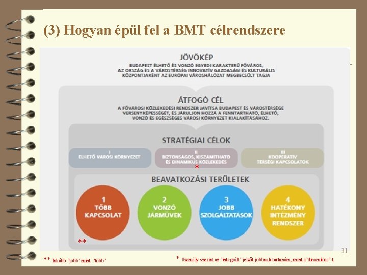 (3) Hogyan épül fel a BMT célrendszere * ** ** Inkább ’jobb’ mint 31