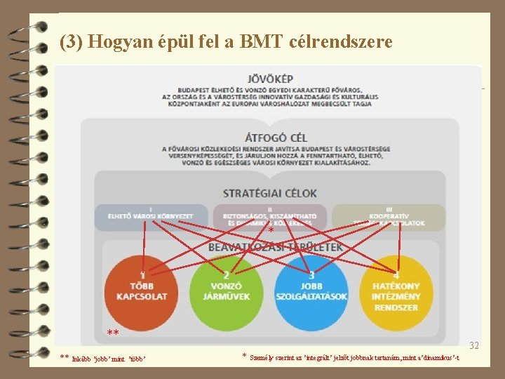 (3) Hogyan épül fel a BMT célrendszere * ** ** Inkább ’jobb’ mint 32