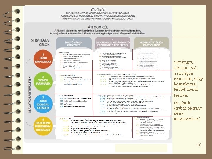 (6) How INTÉZKEDÉSEK (56) a stratégiai célok alatt, négy beavatkozási terület szerint tagolva. (A