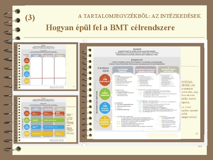 (3) A TARTALOMJEGYZÉKBŐL: AZ INTÉZKEDÉSEK Hogyan épül fel a BMT célrendszere 44 