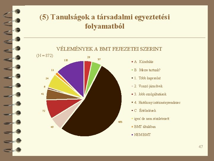 (5) Tanulságok a társadalmi egyeztetési folyamatból VÉLEMÉNYEK A BMT FEJEZETEI SZERINT (N = 872)