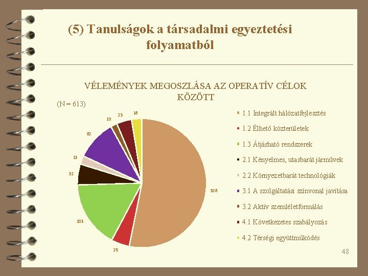 (5) Tanulságok a társadalmi egyeztetési folyamatból VÉLEMÉNYEK MEGOSZLÁSA AZ OPERATÍV CÉLOK KÖZÖTT (N =