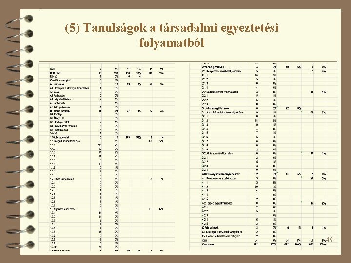 (5) Tanulságok a társadalmi egyeztetési folyamatból 49 