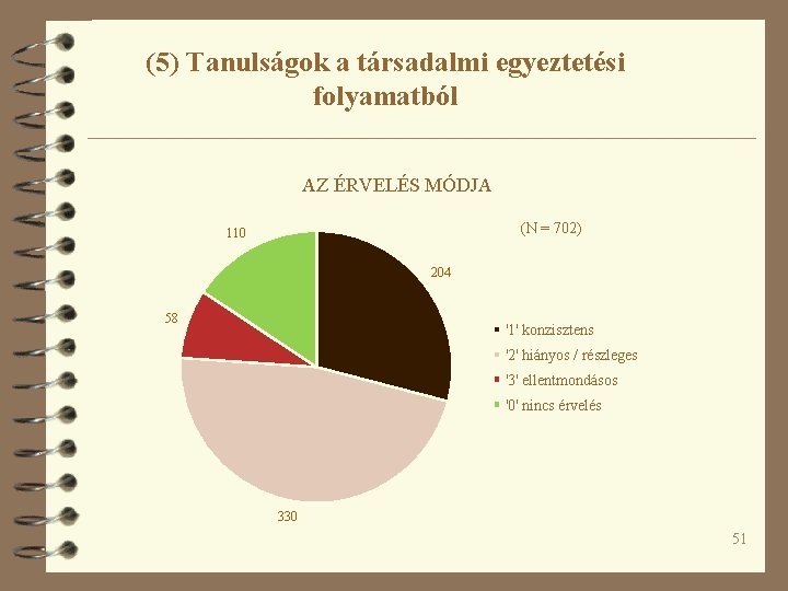 (5) Tanulságok a társadalmi egyeztetési folyamatból AZ ÉRVELÉS MÓDJA (N = 702) 110 204