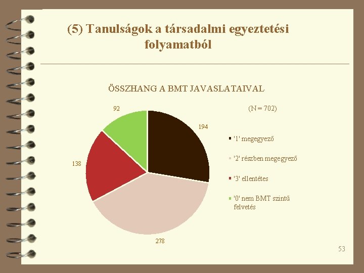 (5) Tanulságok a társadalmi egyeztetési folyamatból ÖSSZHANG A BMT JAVASLATAIVAL (N = 702) 92