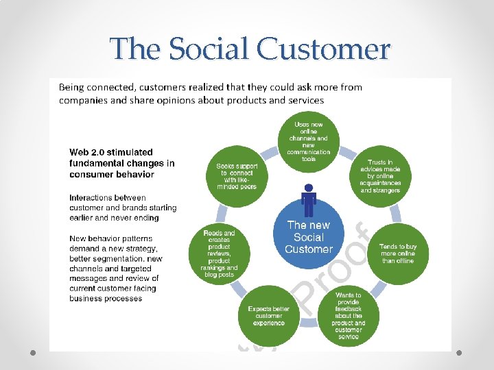 The Social Customer 