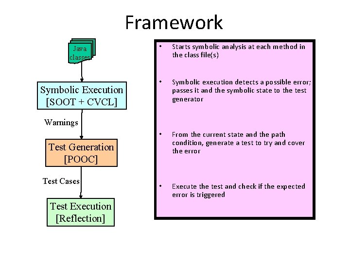 Framework Java classes Symbolic Execution [SOOT + CVCL] • Starts symbolic analysis at each