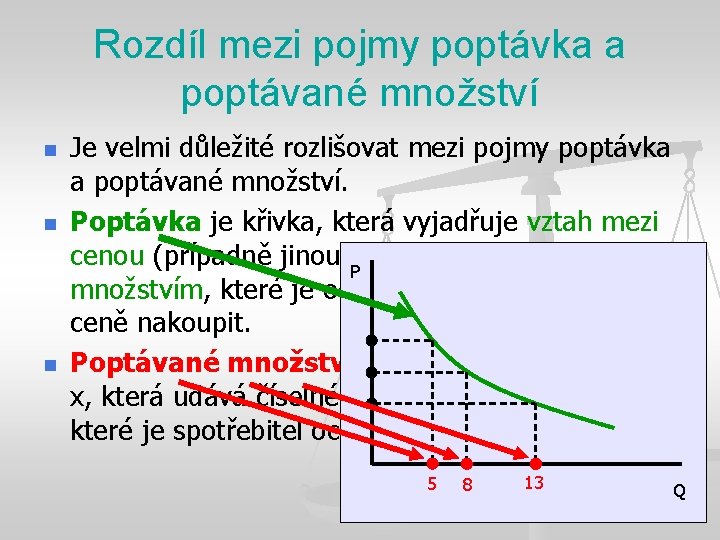 Rozdíl mezi pojmy poptávka a poptávané množství n n n Je velmi důležité rozlišovat