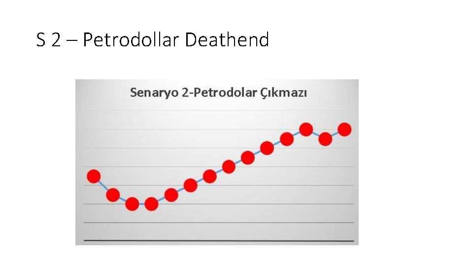 S 2 – Petrodollar Deathend 