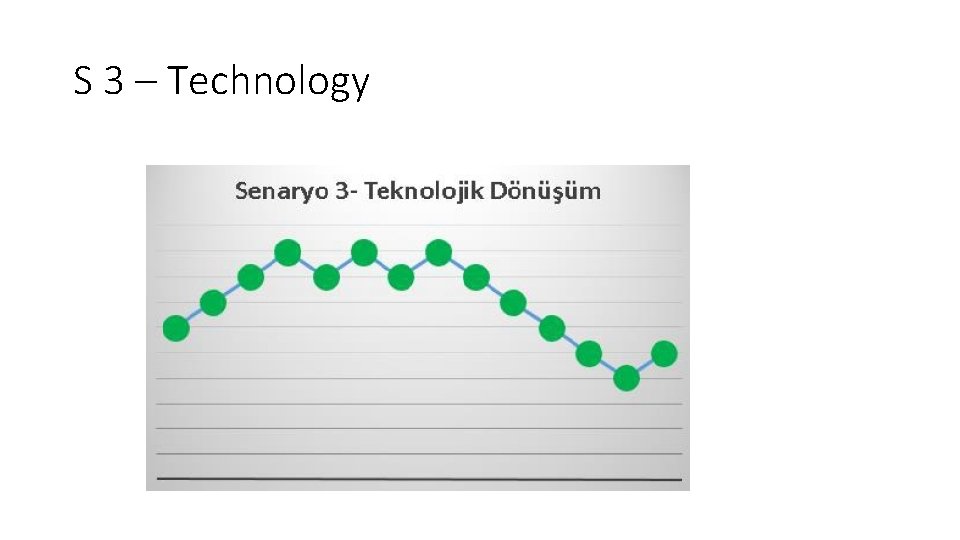 S 3 – Technology 