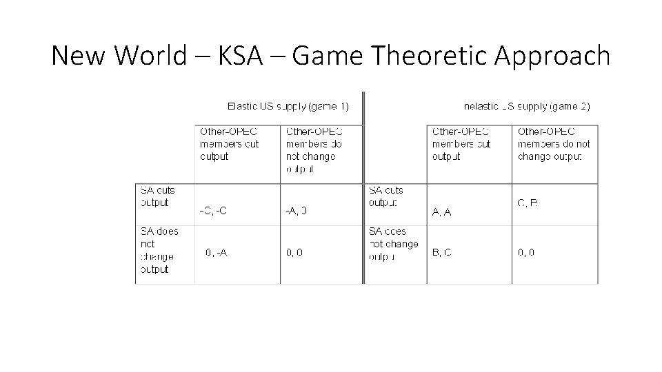 New World – KSA – Game Theoretic Approach 