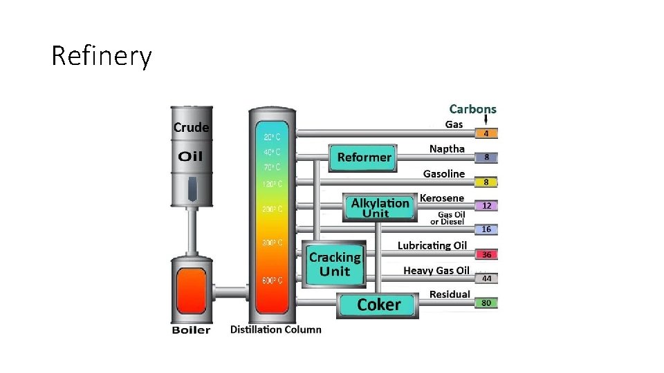 Refinery 