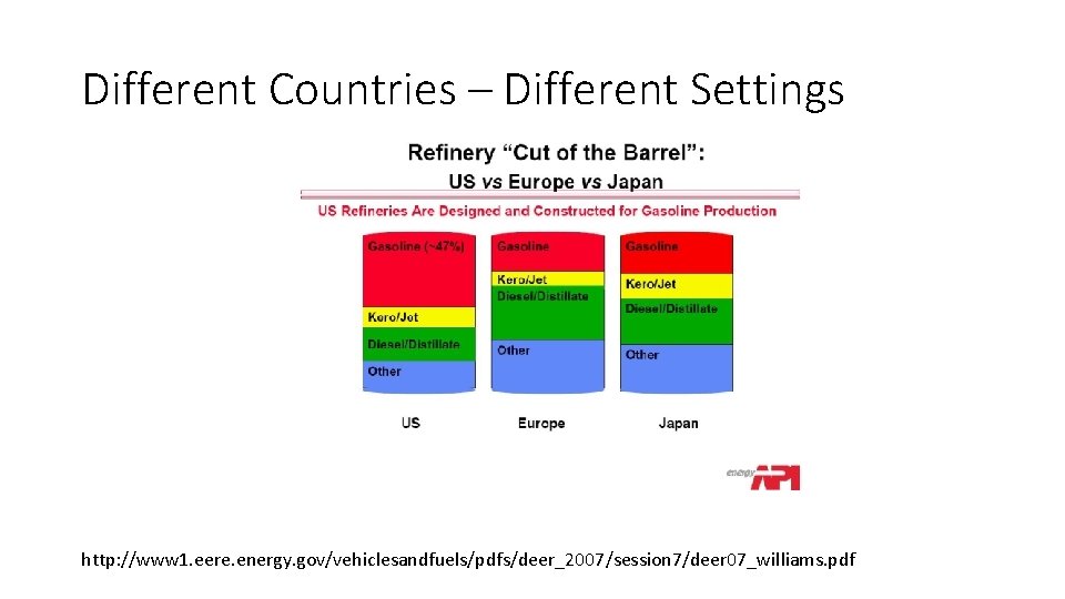 Different Countries – Different Settings http: //www 1. eere. energy. gov/vehiclesandfuels/pdfs/deer_2007/session 7/deer 07_williams. pdf