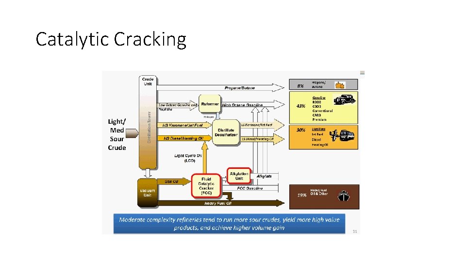 Catalytic Cracking 