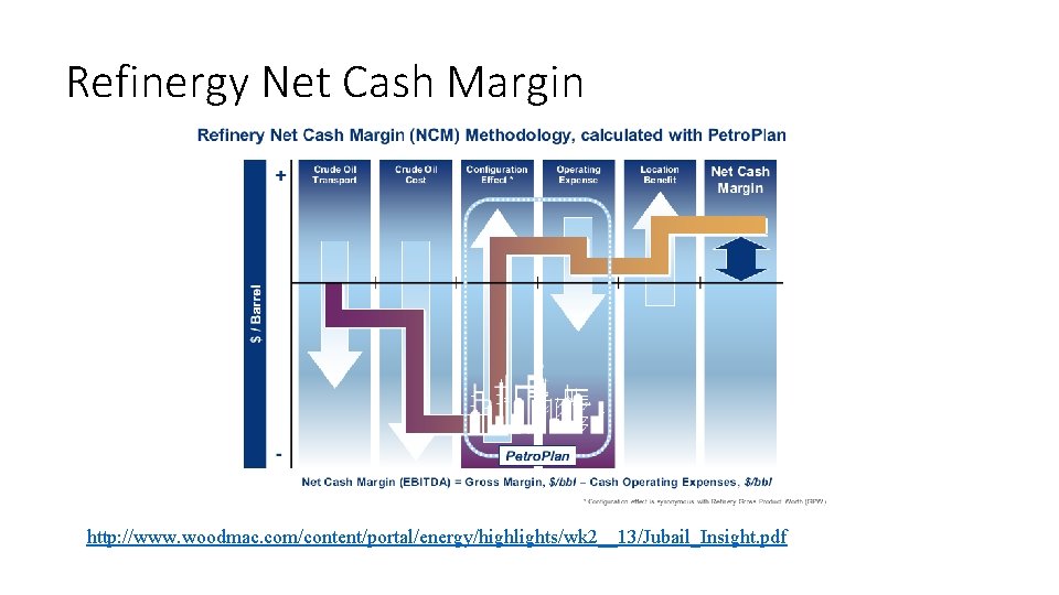 Refinergy Net Cash Margin http: //www. woodmac. com/content/portal/energy/highlights/wk 2__13/Jubail_Insight. pdf 