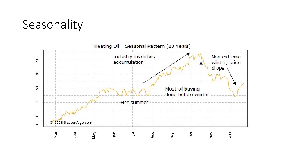 Is Back To Seasonality Over? High Pressure'S Powerful Influence. - ooyu6kh